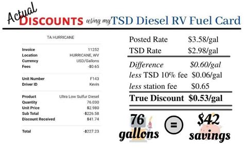 best diesel fuel card 2022